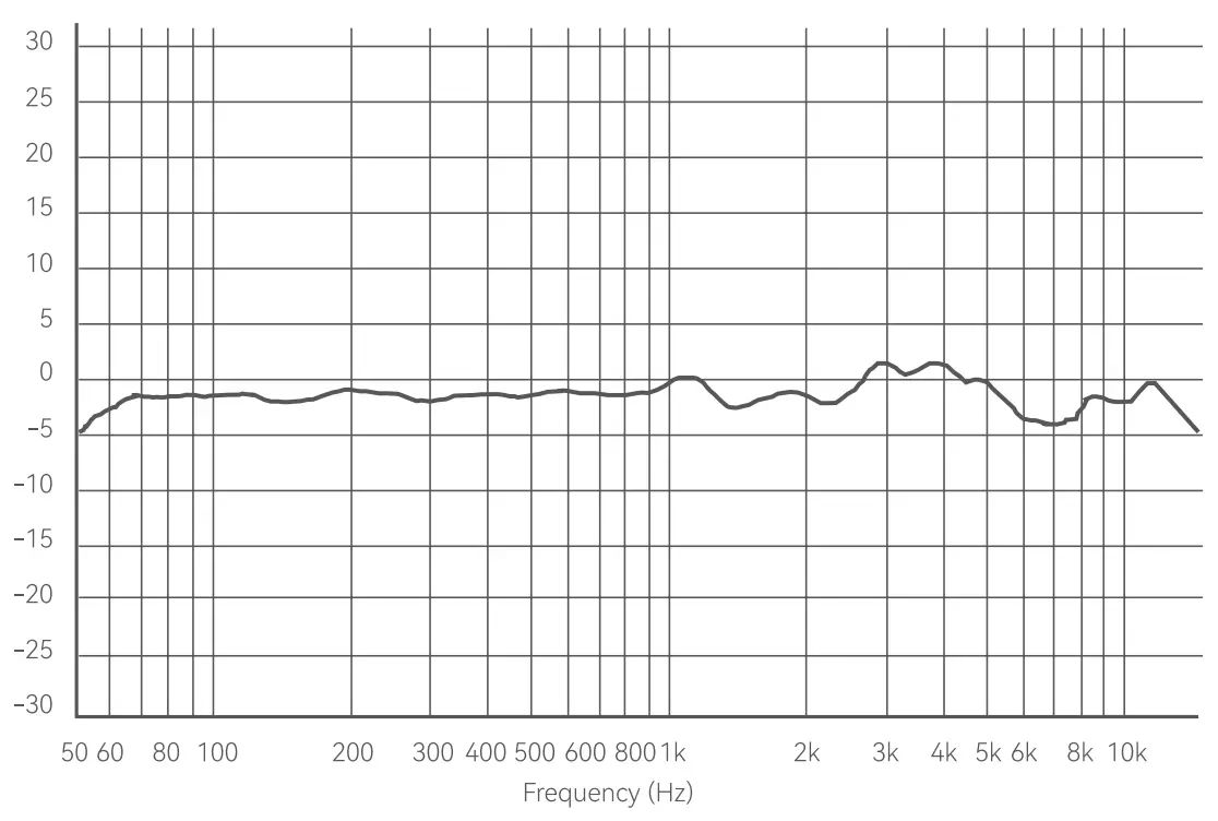 Frequency Response