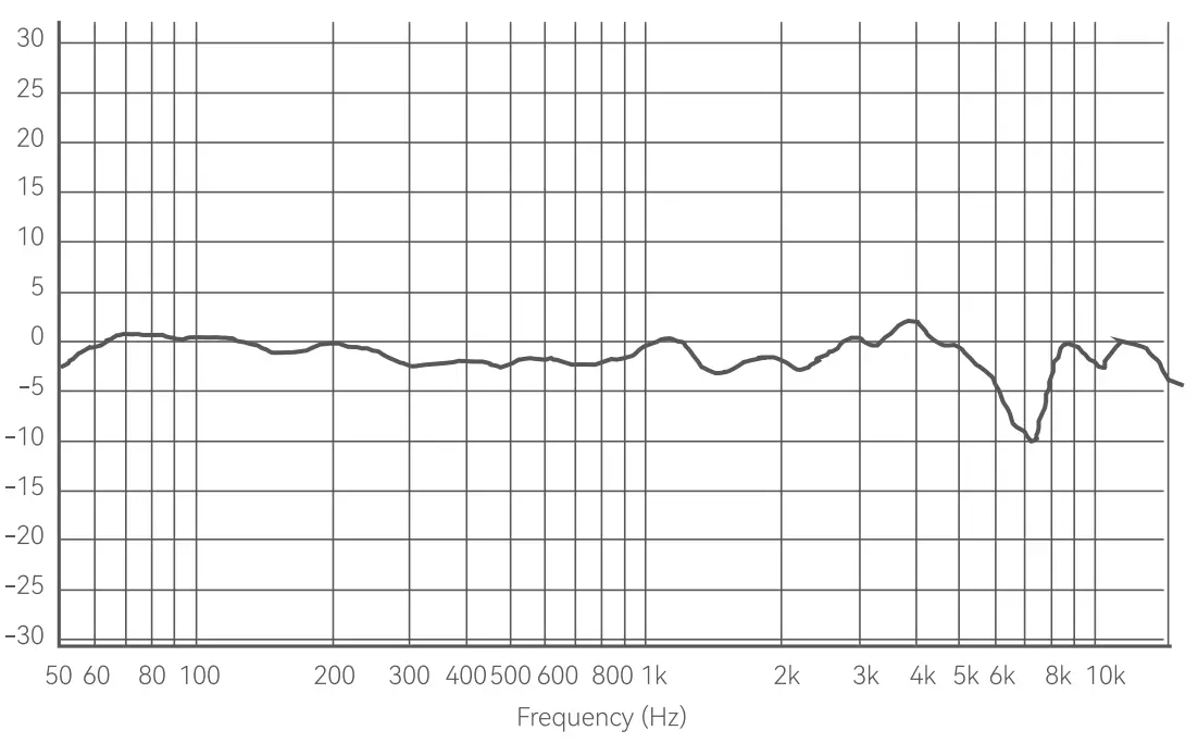 Frequency Response
