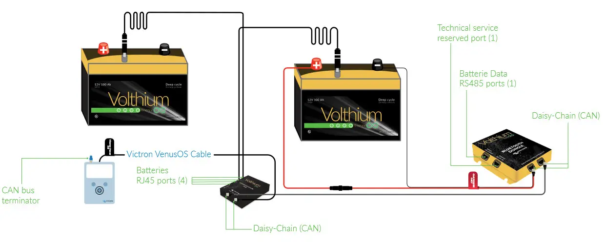 Volthium 12V 150AH GR31 Battery - Volthium Monito