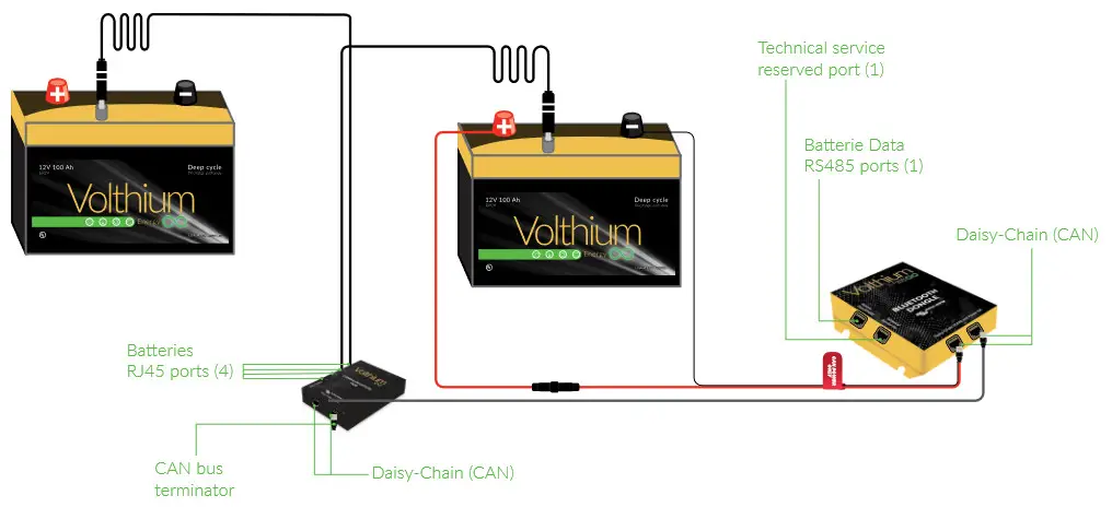 Volthium 12V 150AH GR31 Battery - batteries