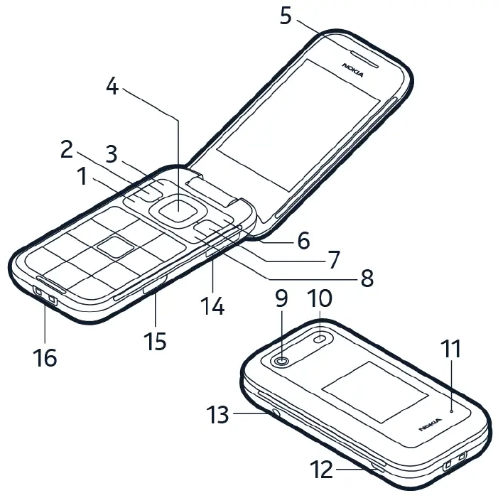 NOKIA-2660-Flip-Mobile-Phone-fig-1