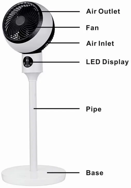 ARDESTO FNT C880 Floor Standing Fan - PRODUCT STRUCTURE