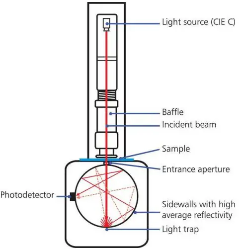 Product Descriptions