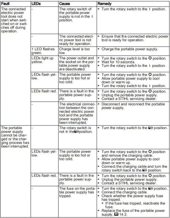 STIHL-PS-3000.0-Portable-Power-Station-fig-14