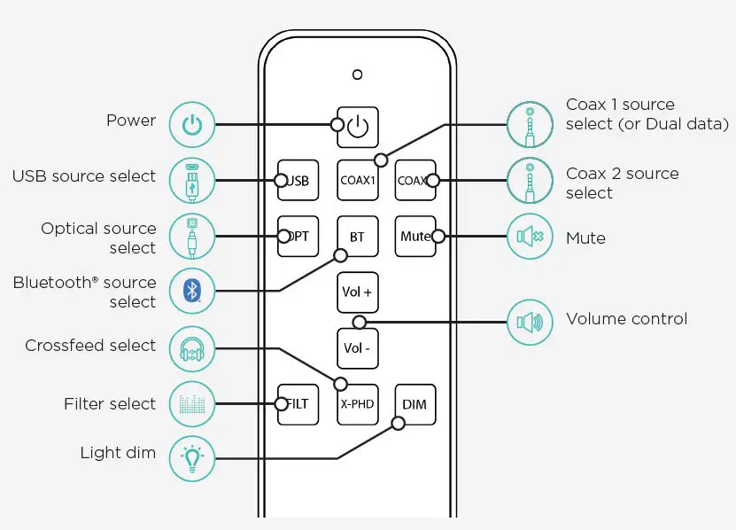 CHORD-Hugo-2-DAC-and-Headphone-FIG-11