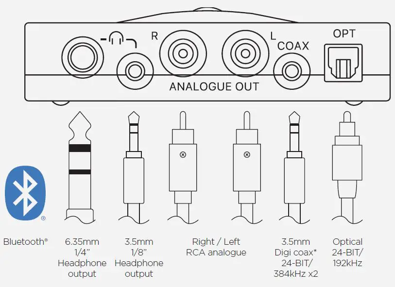 CHORD-Hugo-2-DAC-and-Headphone-FIG-5
