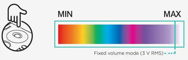 CHORD-Hugo-2-DAC-and-Headphone-FIG-6