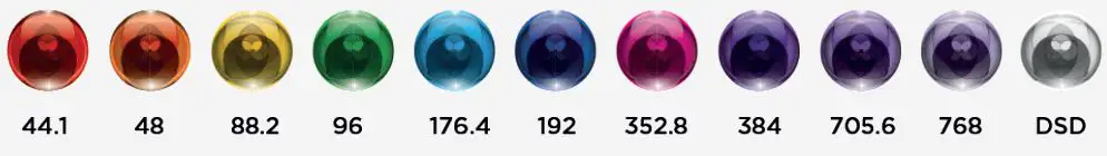 CHORD-Hugo-2-DAC-and-Headphone-FIG-7