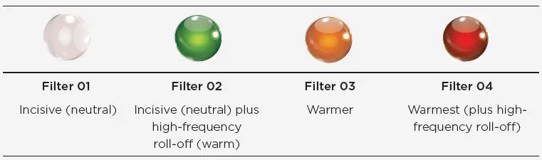 CHORD-Hugo-2-DAC-and-Headphone-FIG-8