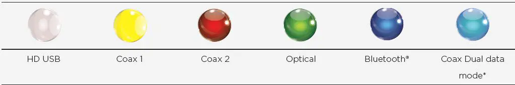 CHORD-Hugo-2-DAC-and-Headphone-FIG-9