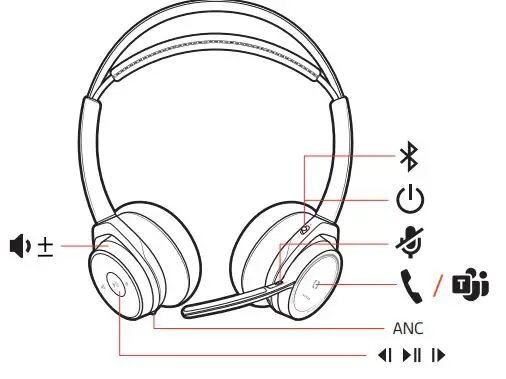 Plantronics-2-202652-333-Poly-Voyager-Focus-UC-Wireless-Headset-Fig-1
