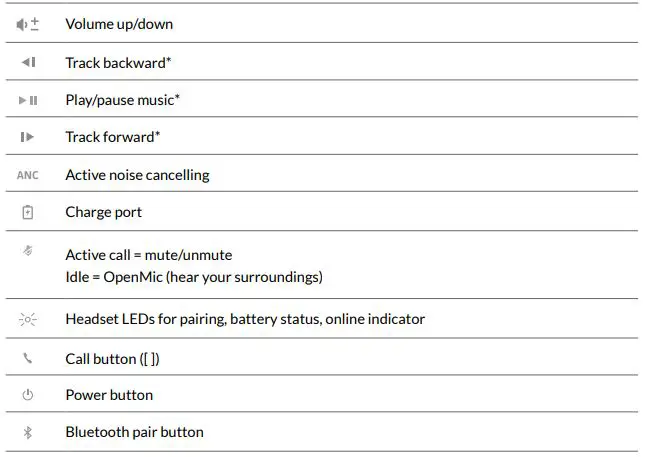 Plantronics-2-202652-333-Poly-Voyager-Focus-UC-Wireless-Headset-Fig-17