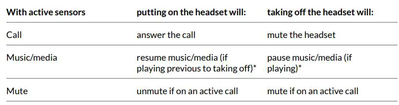 Plantronics-2-202652-333-Poly-Voyager-Focus-UC-Wireless-Headset-Fig-18
