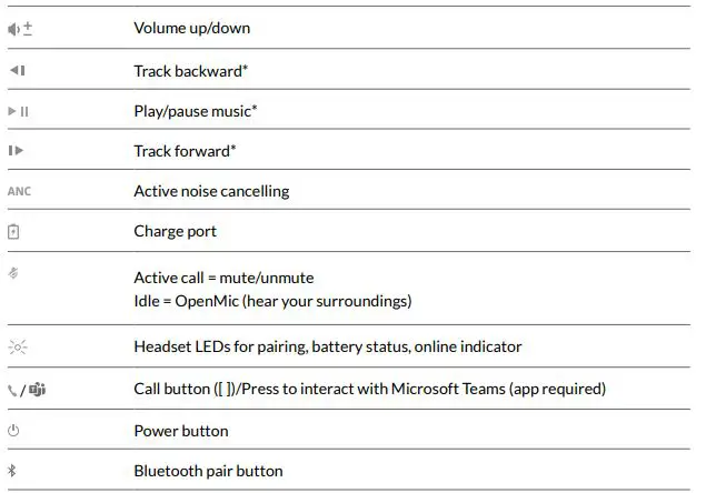 Plantronics-2-202652-333-Poly-Voyager-Focus-UC-Wireless-Headset-Fig-2