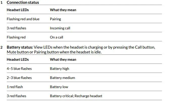 Plantronics-2-202652-333-Poly-Voyager-Focus-UC-Wireless-Headset-Fig-3