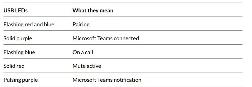 Plantronics-2-202652-333-Poly-Voyager-Focus-UC-Wireless-Headset-Fig-7