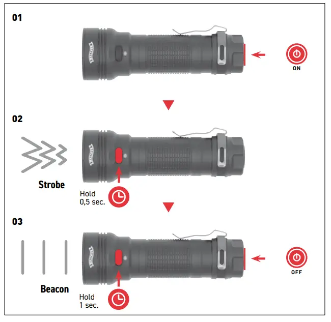 Operating Instruction