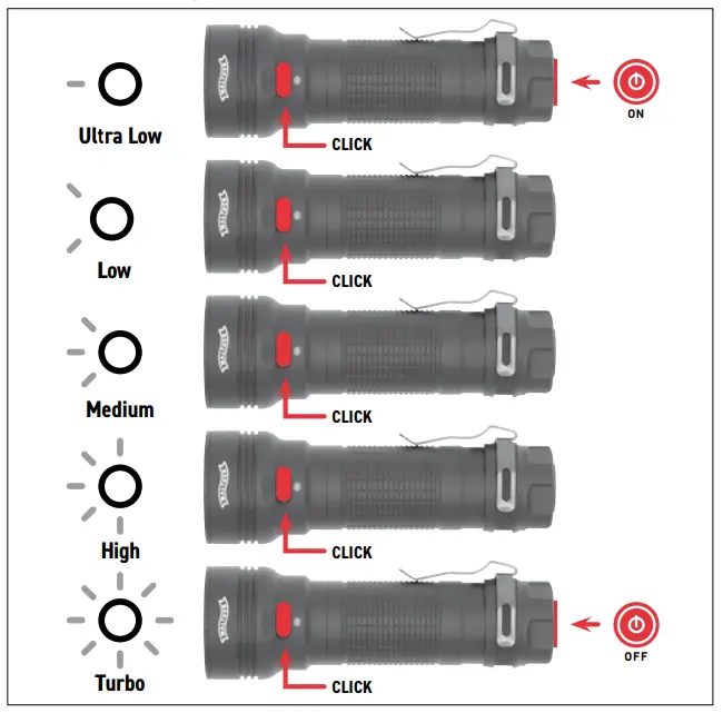 Operating Instruction