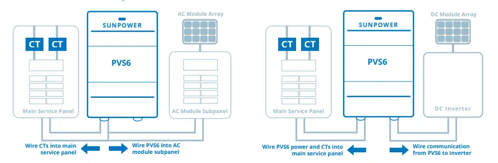 SUNPOWER-PVS6-Datalogger-Gateway-Device-FIG-1