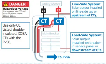 SUNPOWER-PVS6-Datalogger-Gateway-Device-FIG-5
