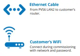 SUNPOWER-PVS6-Datalogger-Gateway-Device-FIG-9