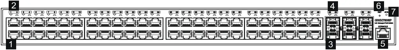 GRANDSTREAM GWN7806 - Parts & LED indicators 1