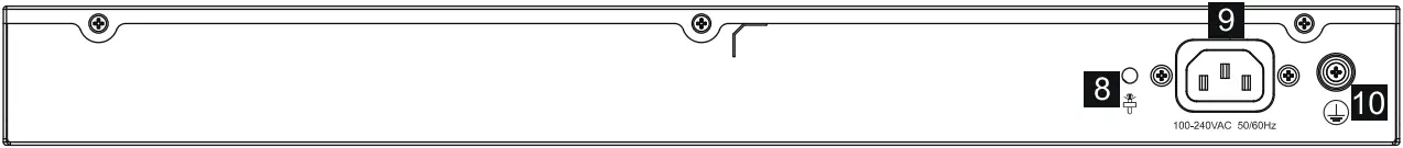 GRANDSTREAM GWN7806 - Parts & LED indicators 2