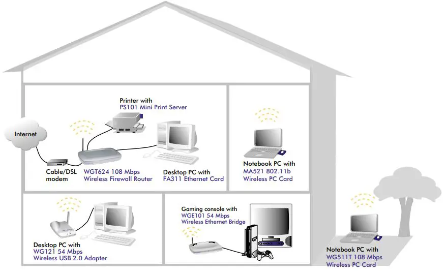 NETGEAR-WGT624-108-Mbps-Wireless-Firewall-Router-IMG-1