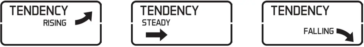 Forecast Tendancy Arrows