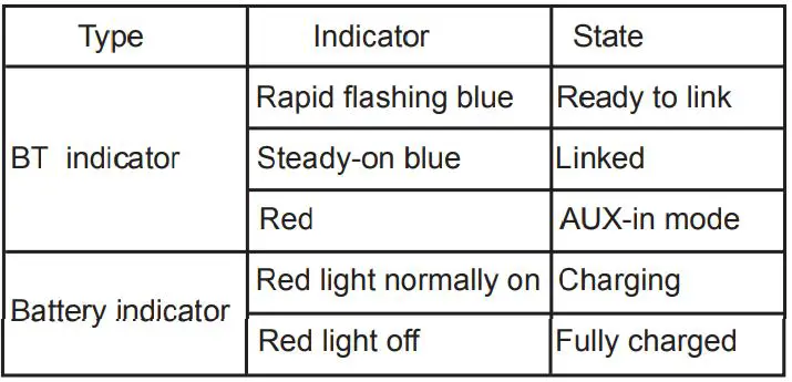SereneLife-SLBSP10-Multi-Function-Sound-System-2