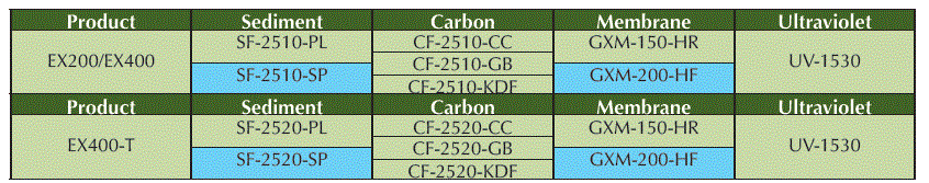 GROWONIX-EX400-T-High-Flow-Reverse-Osmosis-System-Owner's-Manual-fig-10