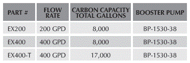 GROWONIX-EX400-T-High-Flow-Reverse-Osmosis-System-Owner's-Manual-fig-2