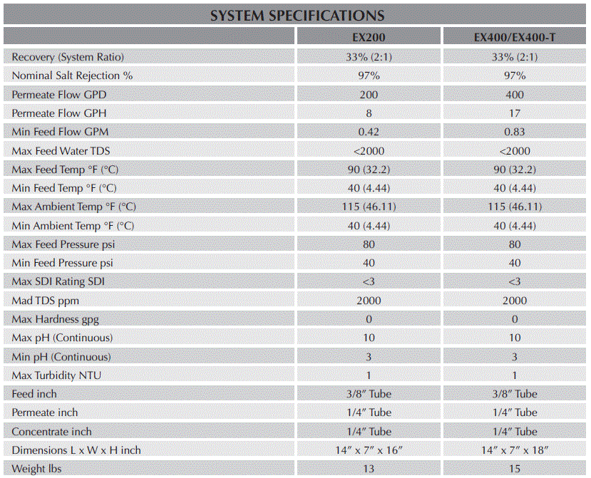 GROWONIX-EX400-T-High-Flow-Reverse-Osmosis-System-Owner's-Manual-fig-4