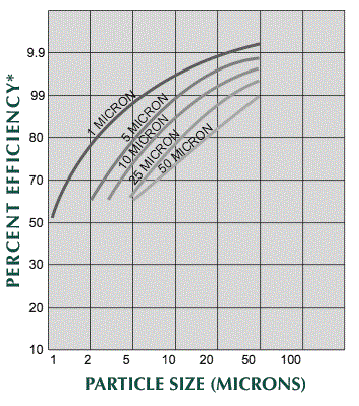 GROWONIX-EX400-T-High-Flow-Reverse-Osmosis-System-Owner's-Manual-fig-46