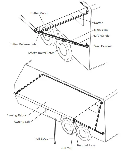 AWNING TERMINOLOGY