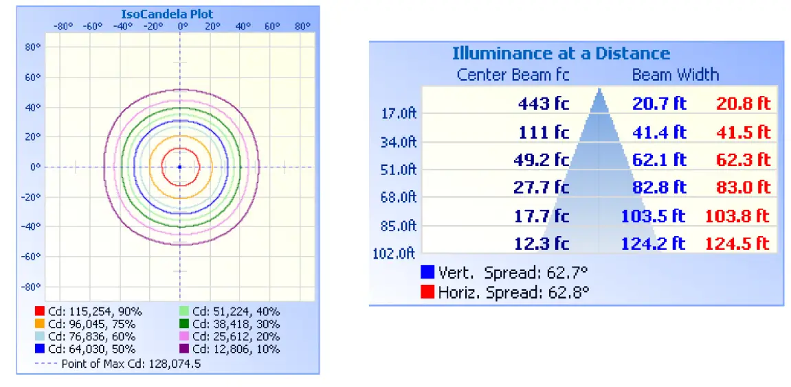 M-ELEC NOX 700-100 LED Floodlight 1