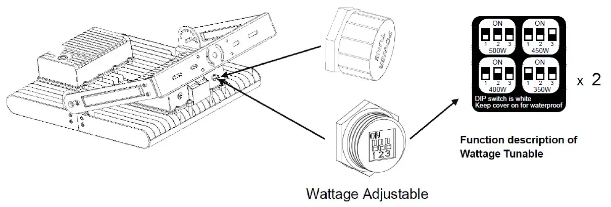 M-ELEC NOX 700-100 LED Floodlight 8