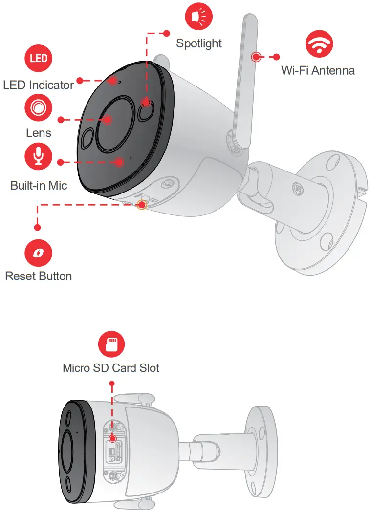 CP PLUS CT21 Wi Fi Bullet Camera - Camera Introduction