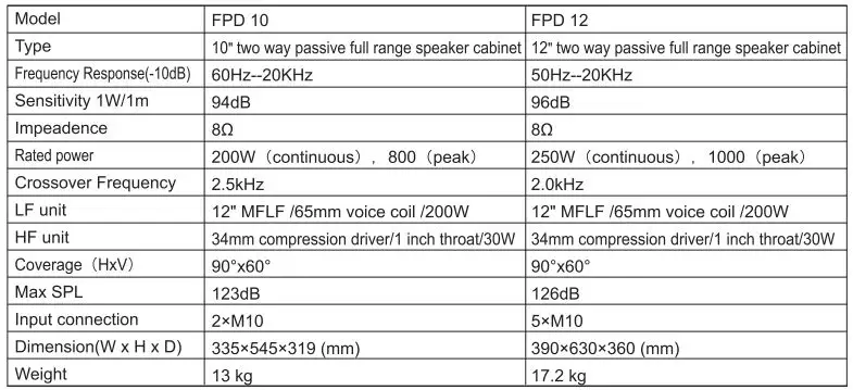 Soundking FPD12 12 Inch Two Way Active Full Range Speaker Cabinet-fig10