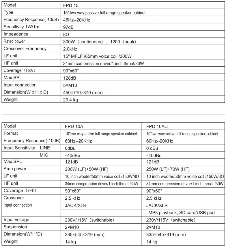 Soundking FPD12 12 Inch Two Way Active Full Range Speaker Cabinet-fig11