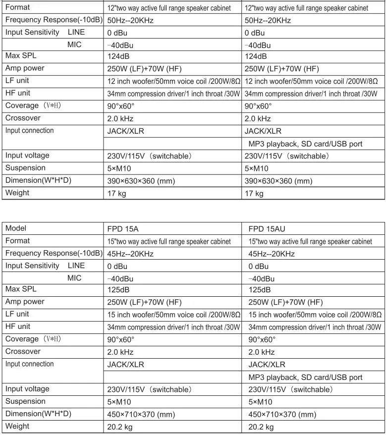 Soundking FPD12 12 Inch Two Way Active Full Range Speaker Cabinet-fig12