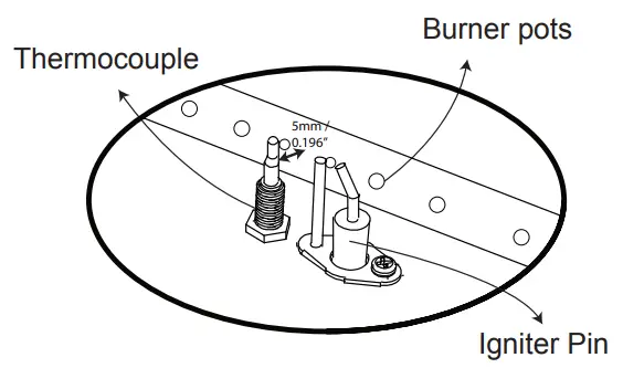 Gas Component Connection Checks