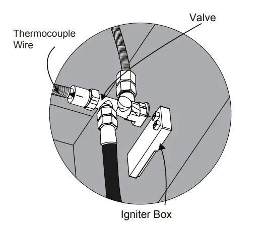 Gas Component Connection Checks