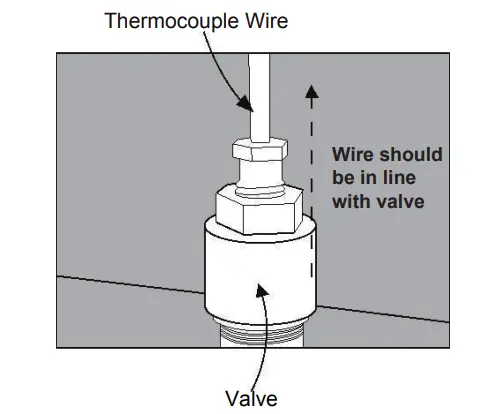 Gas Component Connection Checks