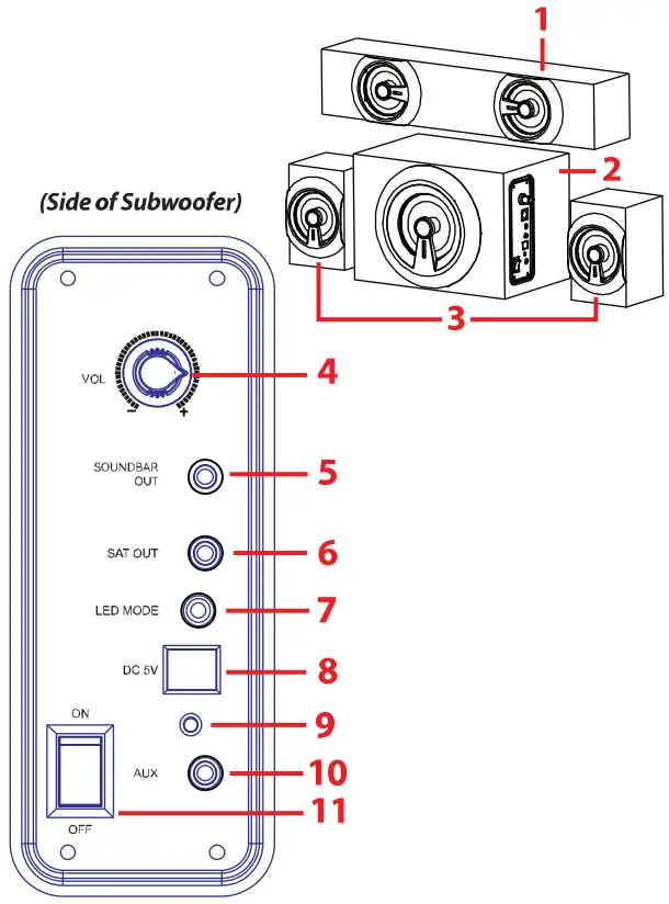 ARTplusSOUND AR3092 31 Surround Sound System - Location Control