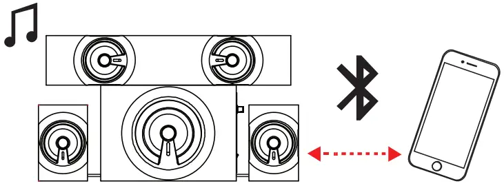 ARTplusSOUND AR3092 31 Surround Sound System - Slowly flash Blue