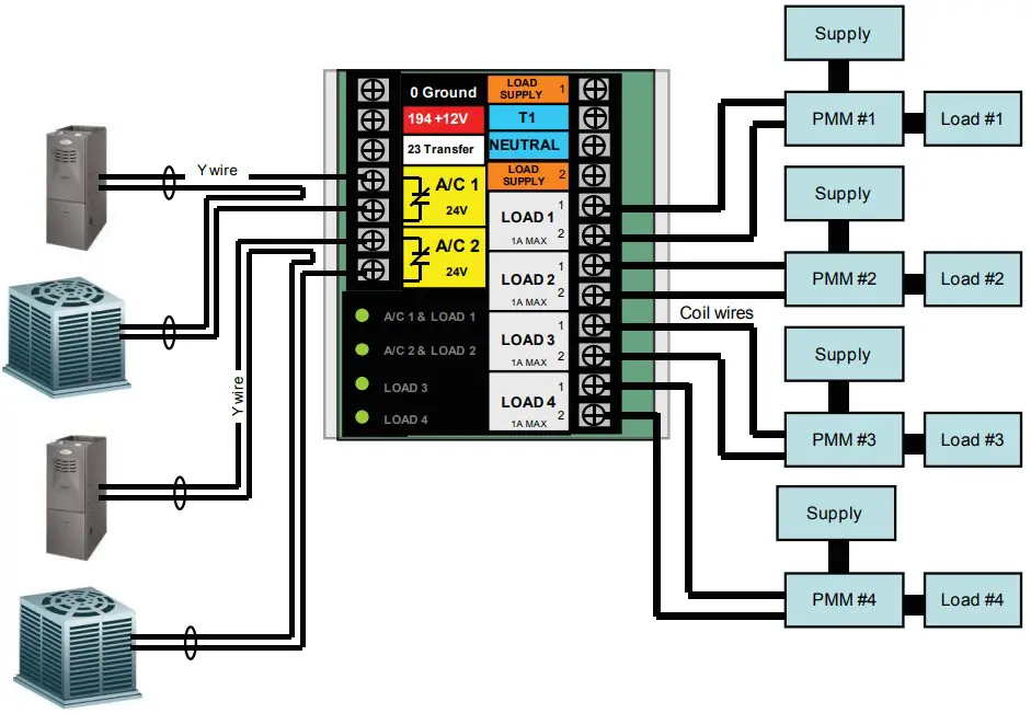 Overload Prevention Control