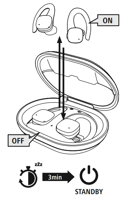 hama-00184113-Spirit-Athletics-Bluetooth-Earphones-fig 3
