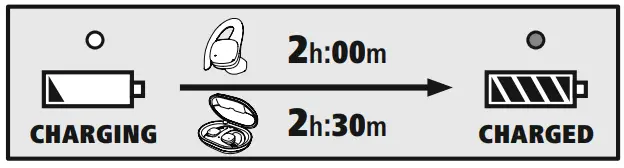 hama-00184113-Spirit-Athletics-Bluetooth-Earphones-fig 5