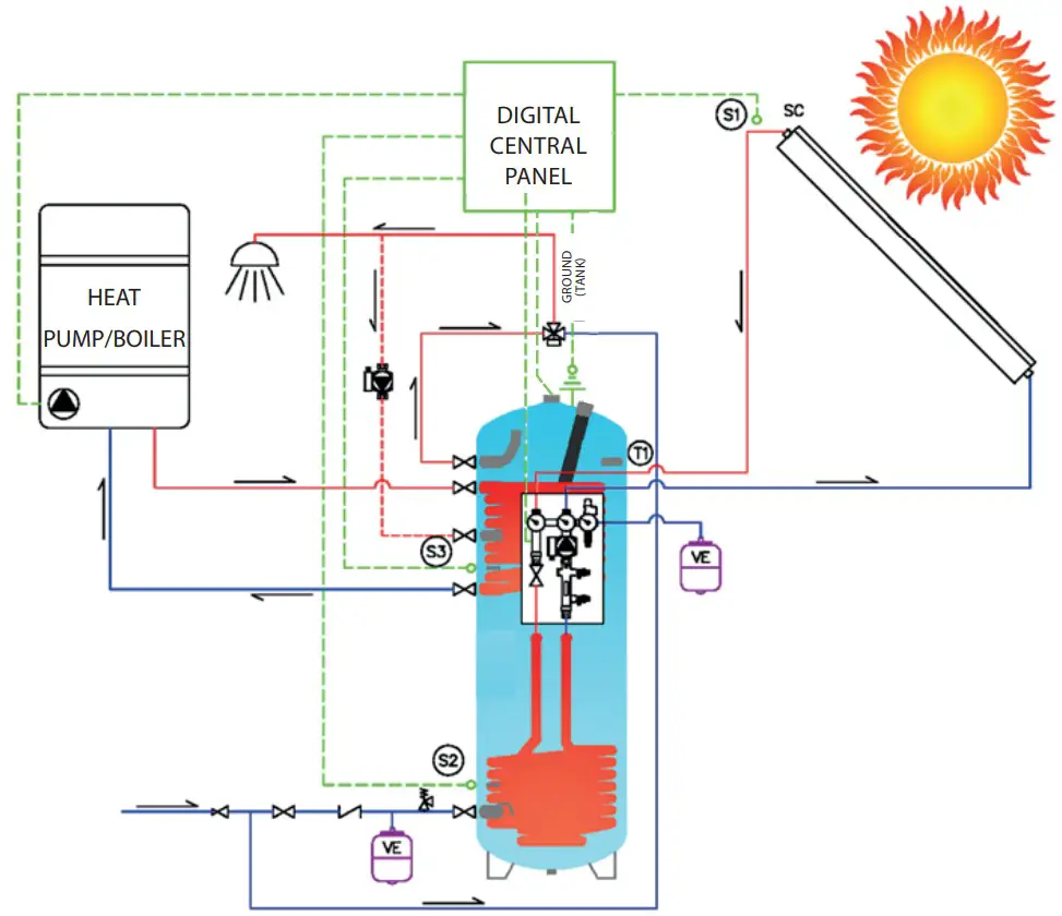 fondital WHPS BZ DS Hot Water Storage Tanks - fig